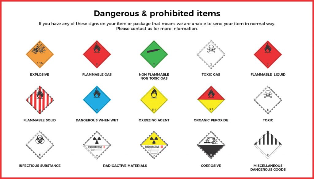 Gửi Hàng Đi New Zealand