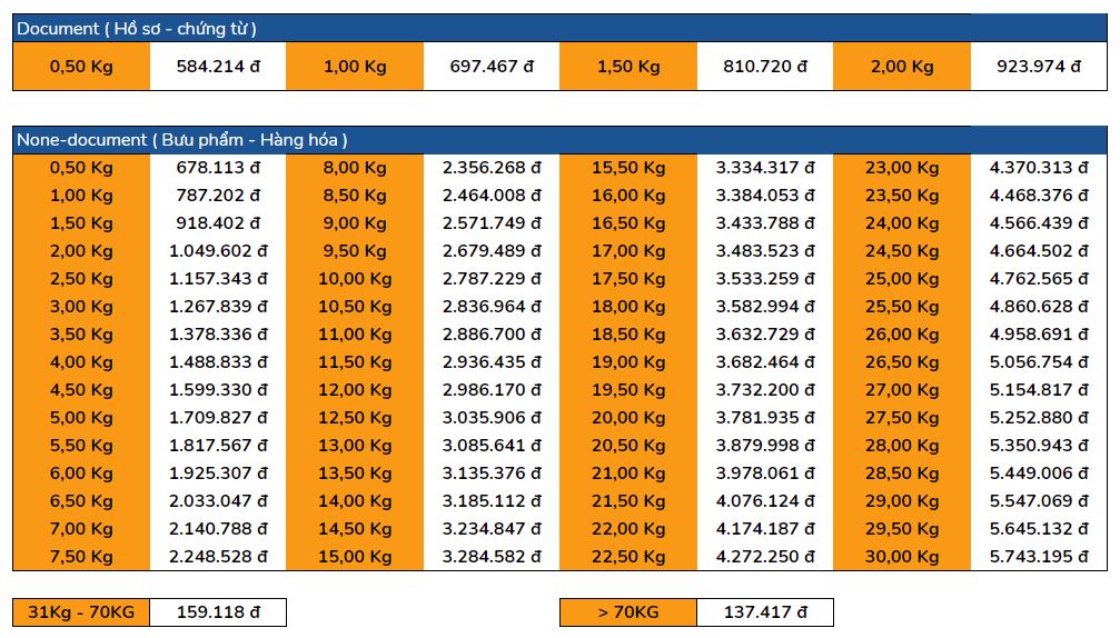 Gửi Hàng Đi New Zealand
